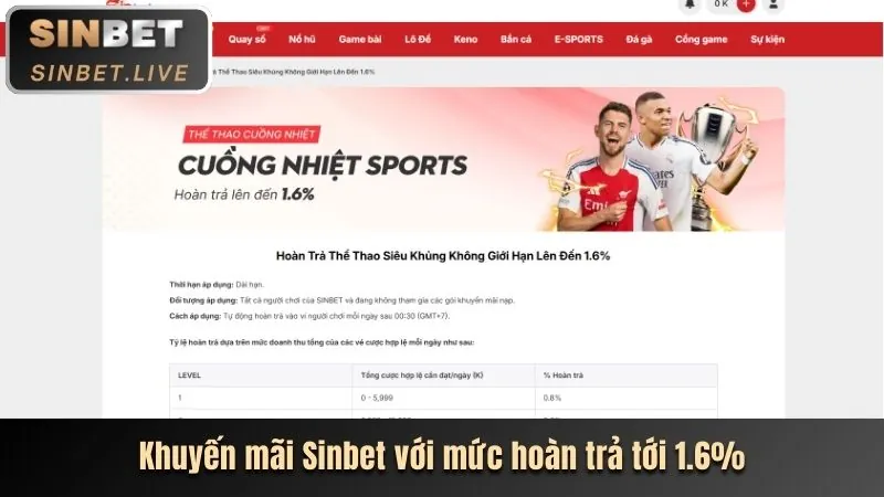 Khuyến mãi và ưu đãi hấp dẫn tại 78win com